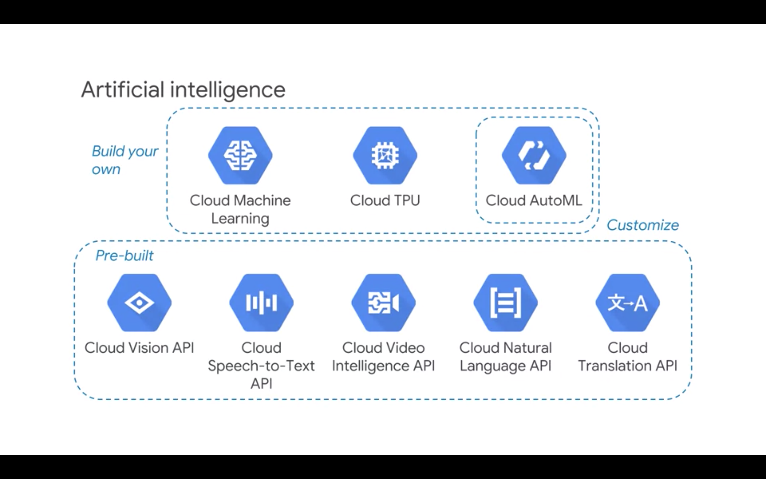 AI