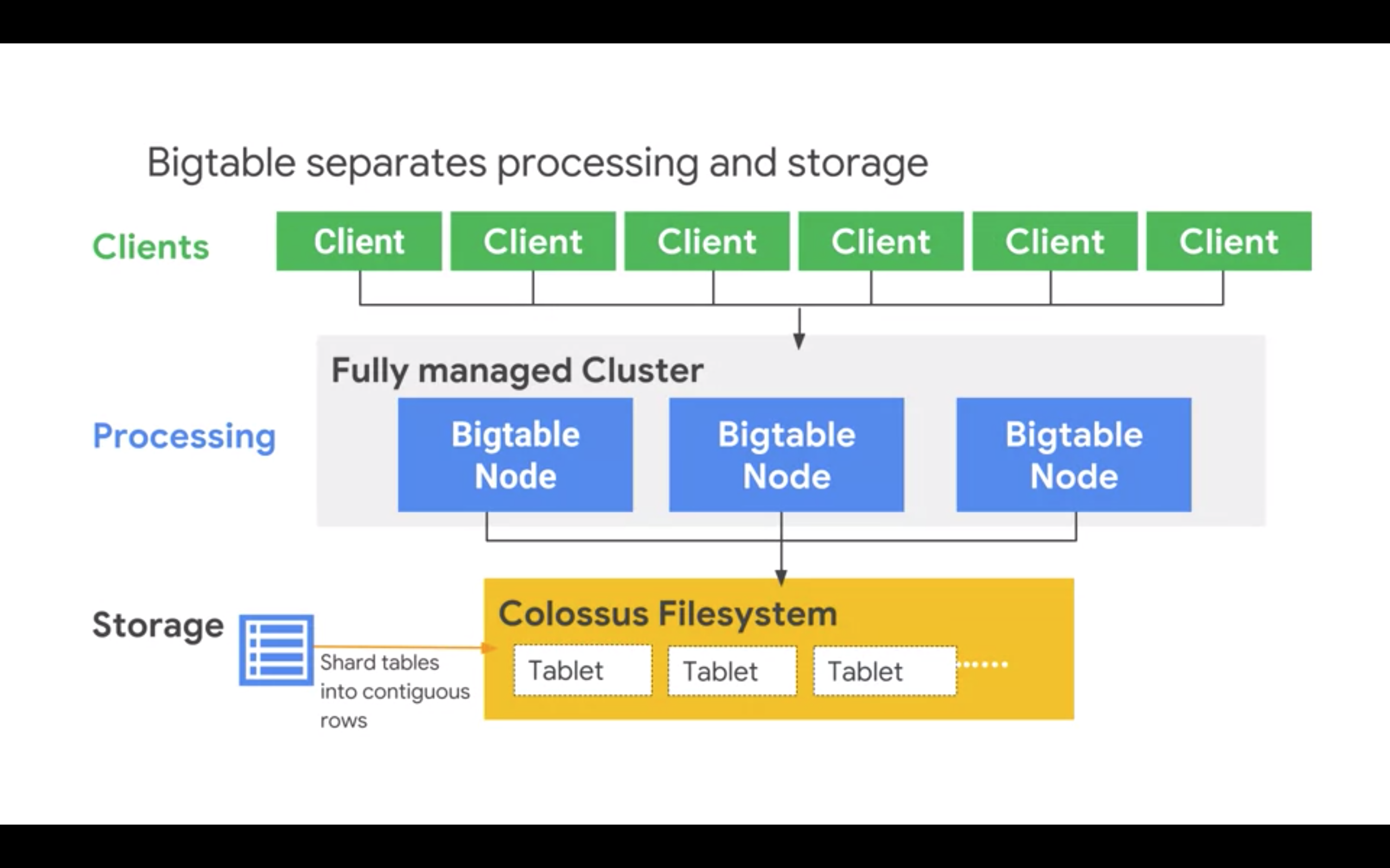 Bigtable
