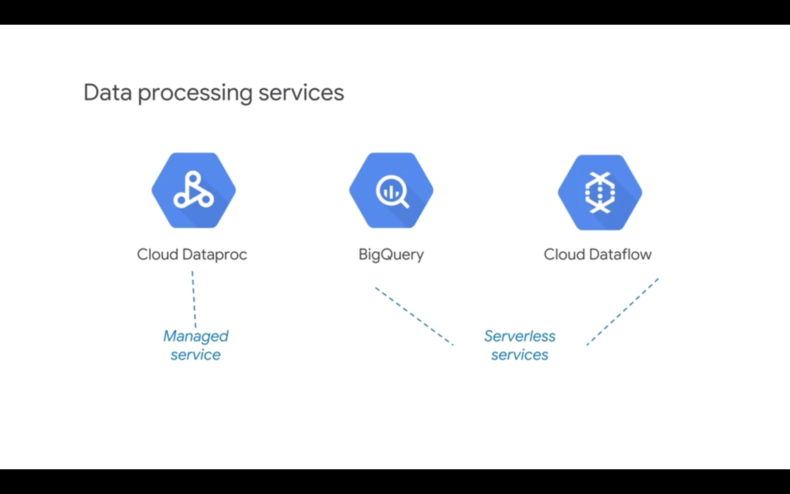 Data processing