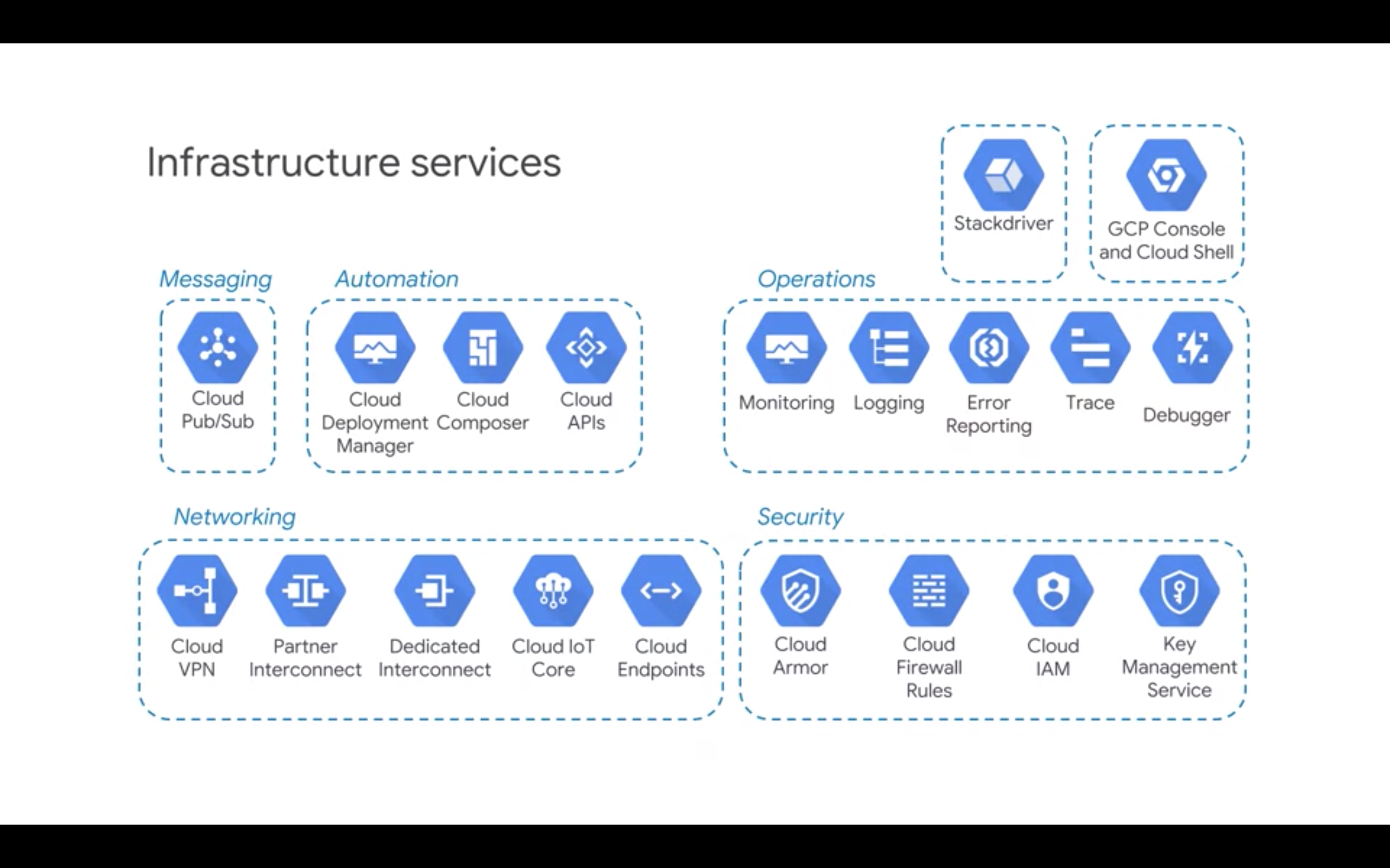 Infrastructure